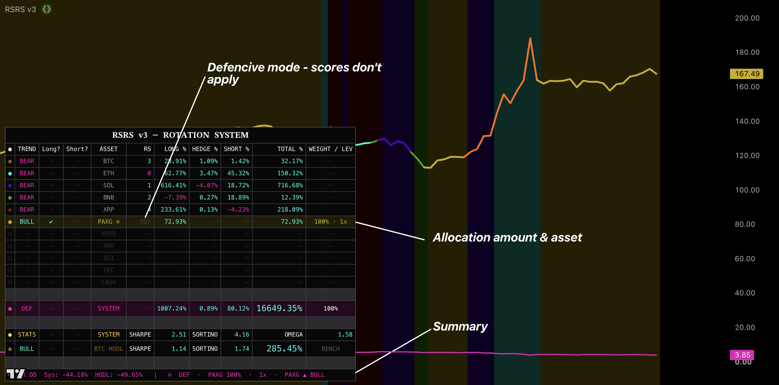 RSRS defensive PAXG or Cash mode
